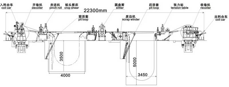 KJS180數(shù)控精密高速開卷校平分條機(jī)縱剪生產(chǎn)線流程圖 KJS180數(shù)控精密高速開卷校平分條機(jī)縱剪生產(chǎn)線流程圖