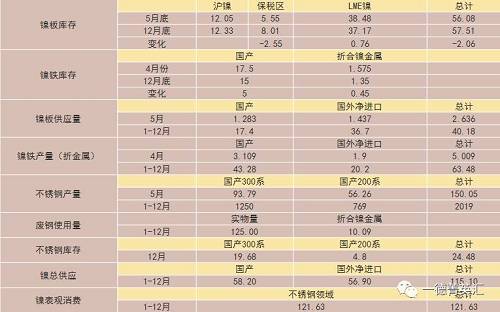 尋底路漫漫，鎳價(jià)支撐在何方丨一德有色