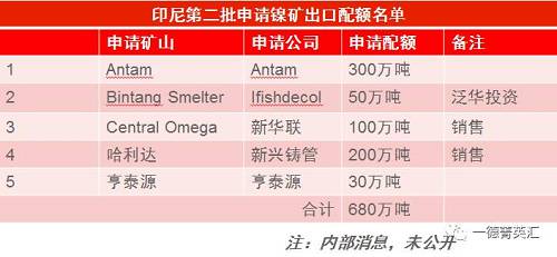 尋底路漫漫，鎳價(jià)支撐在何方丨一德有色