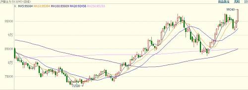 中國當(dāng)前鎳礦依賴菲律賓，具有較強(qiáng)的季節(jié)規(guī)律，11月份進(jìn)入雨季，鎳礦出口減少。