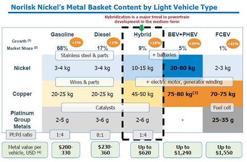 2、印尼不銹鋼問題還沒有完全解決；