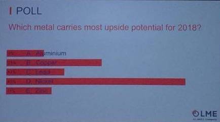 LME庫存也很有眼力的配合下降。