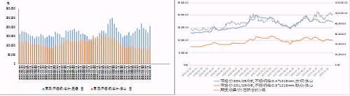 國(guó)內(nèi)不銹鋼庫存出現(xiàn)升、鎳價(jià)漲幅高于不銹鋼