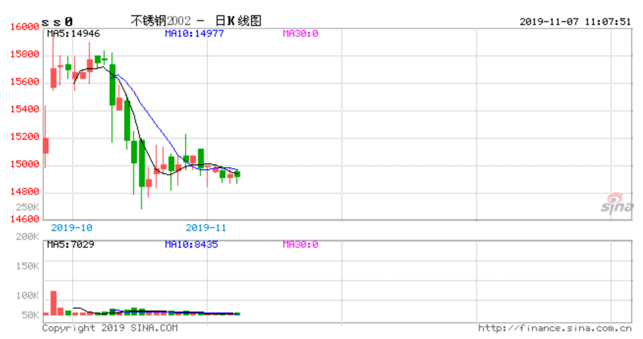 201不銹鋼,無(wú)錫不銹鋼,304不銹鋼板,321不銹鋼板,316L不銹鋼板,無(wú)錫不銹鋼板 201不銹鋼,無(wú)錫不銹鋼,304不銹鋼板,321不銹鋼板,316L不銹鋼板,無(wú)錫不銹鋼板