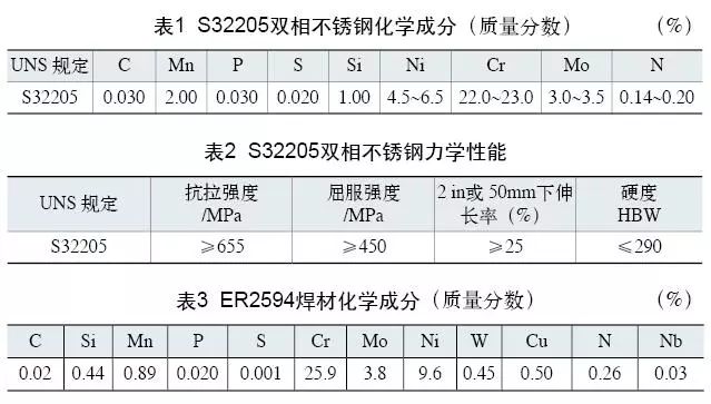 雙相不銹鋼板，2205不銹鋼,無錫不銹鋼,2507不銹鋼板,321不銹鋼板,316L不銹鋼板,無錫不銹鋼板